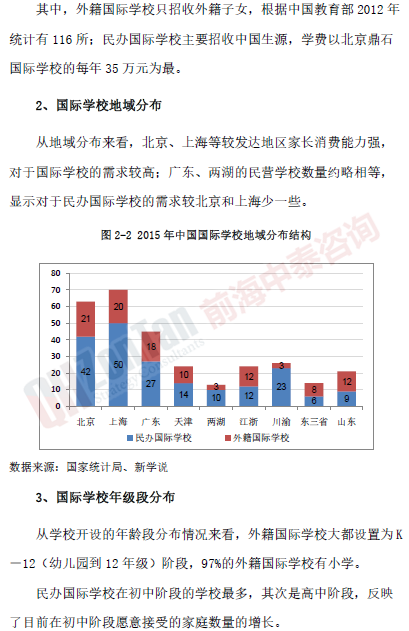 國際學校融資項目市場_副本.png