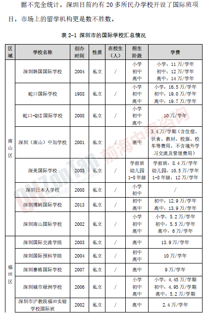 國際學校融資項目深圳國際學校匯總_副本.png